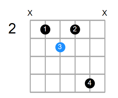 Fmaj7/B Chord